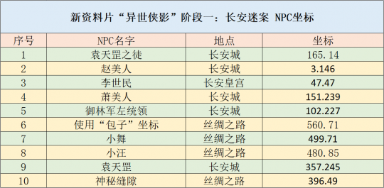 2024年天天彩免费资料,快速产出解决方案_变革版57.911