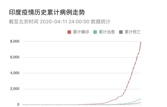 印度最新疫情现状，变化、学习与希望之光展望