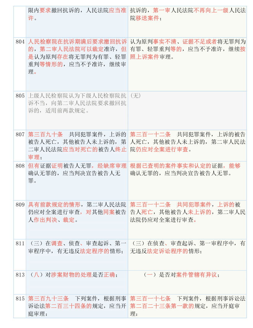 基础电信业务 第242页