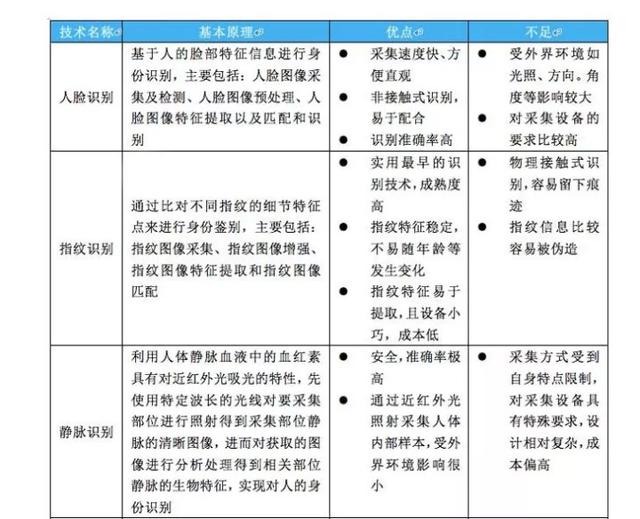 新澳门开奖结果+开奖结果,快速问题解答_方便版18.627