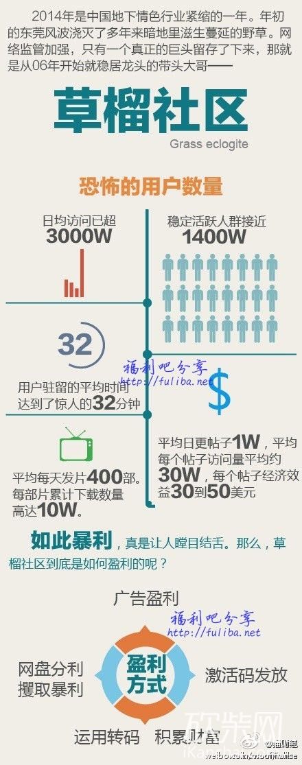 草社區最新地址入口,专业数据解释设想_悬浮版75.620