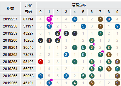 新澳门六开彩开奖结果近15期,快速问题处理_量身定制版88.851