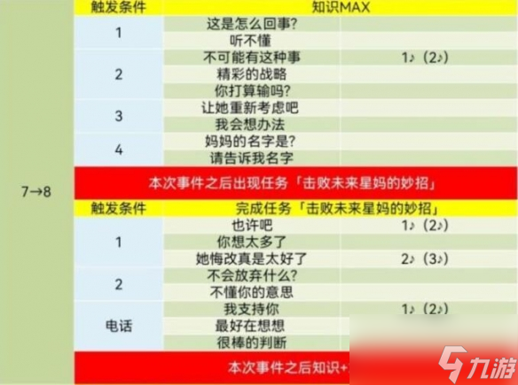 基础电信业务 第236页