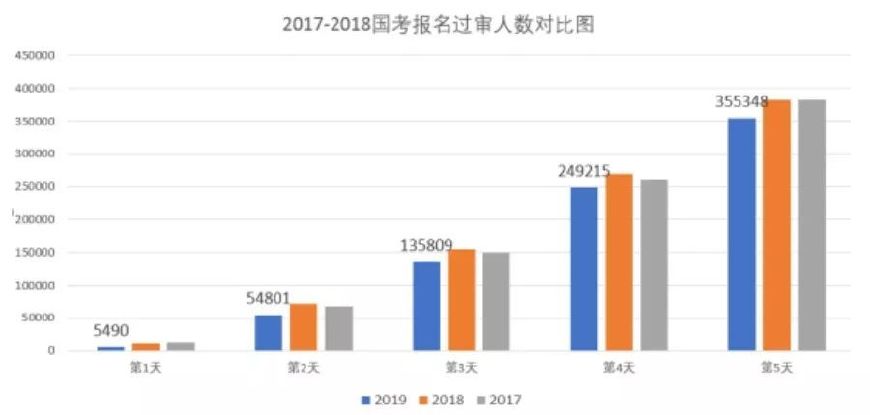 基础电信业务 第232页