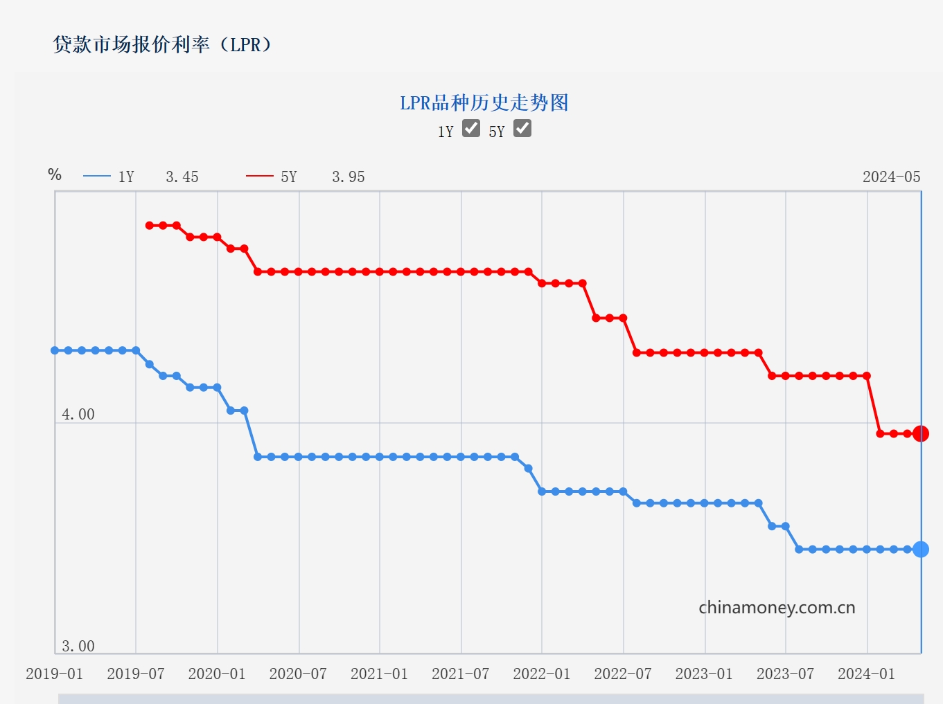 五月利率更新小确幸，温情故事随行标题出炉！