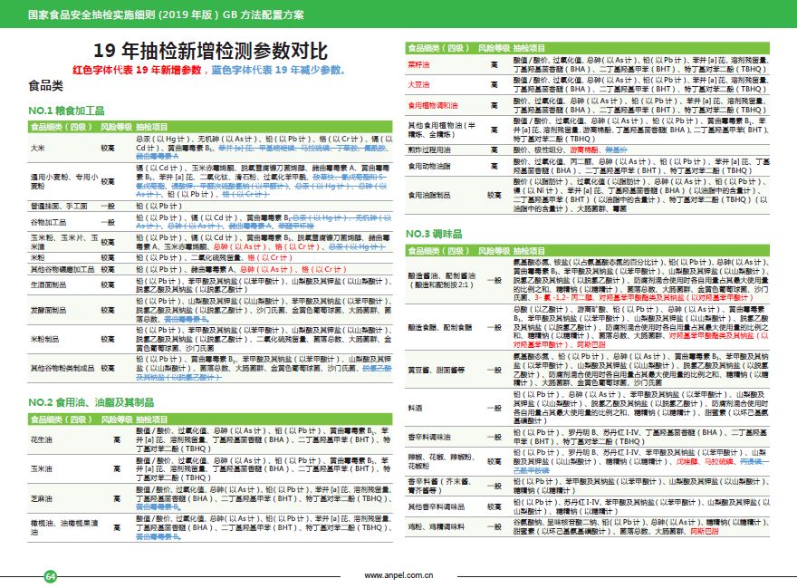 基础电信业务 第229页