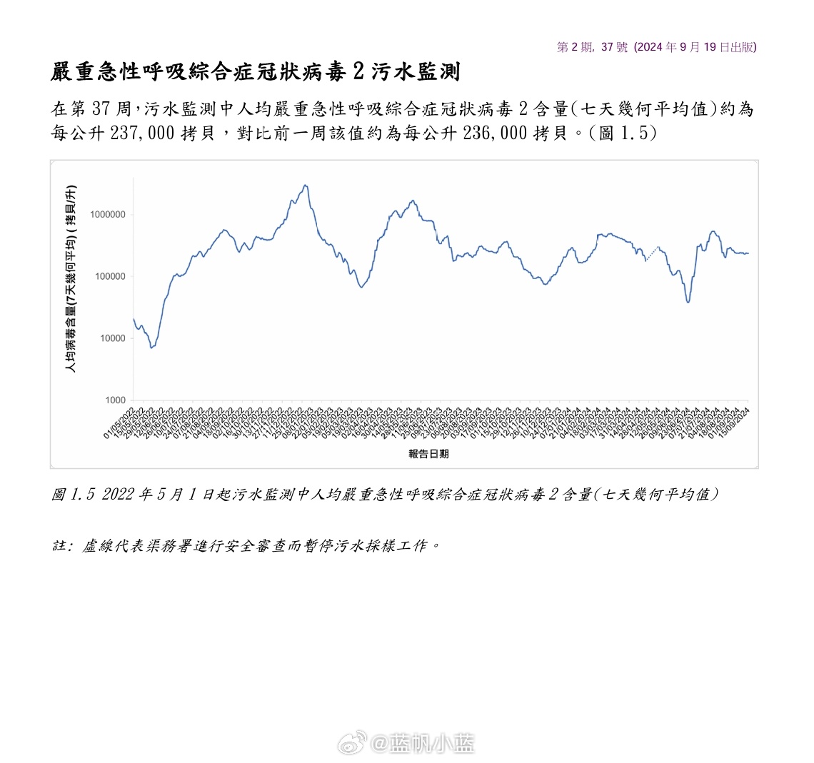 2024年11月新冠高峰期,释意性描述解_知晓版46.642