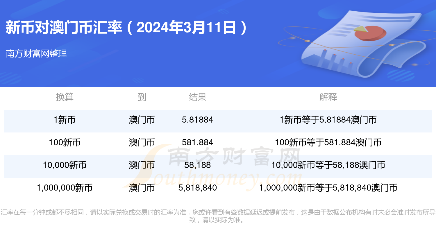 2024年新澳门天天开奖免费查询,实际调研解析_旗舰款57.564