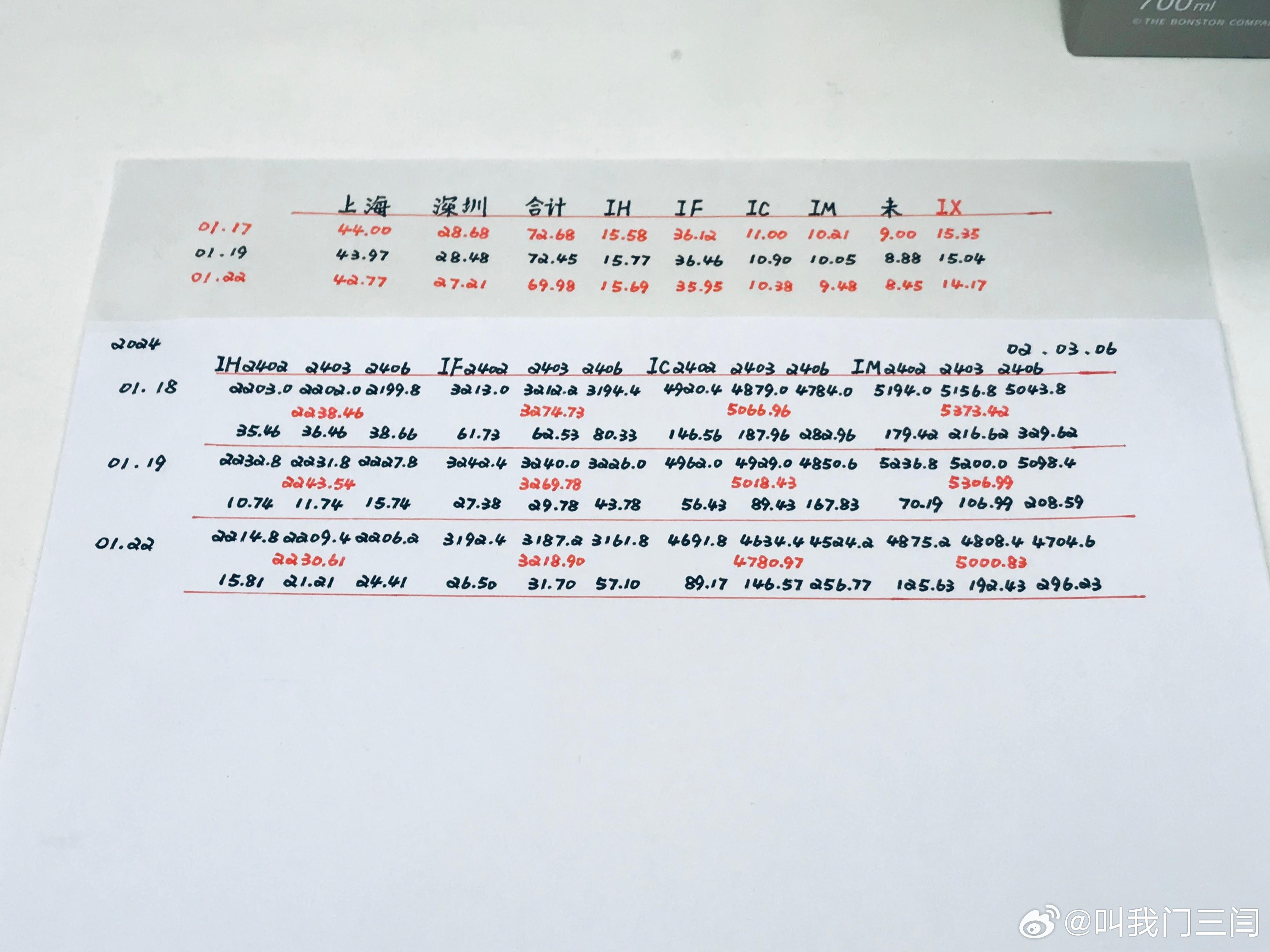 2024年澳门特马今晚号码,数据驱动方案_业界版47.280