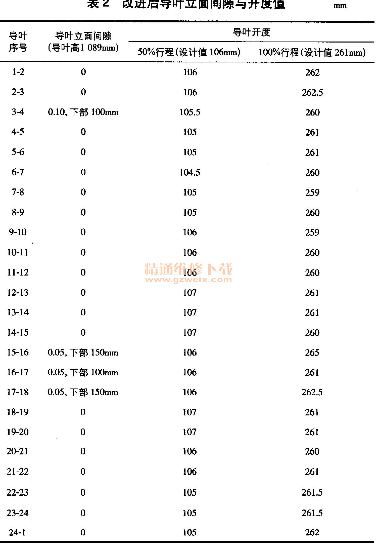 2024新澳最准确资料,策略调整改进_强劲版50.100