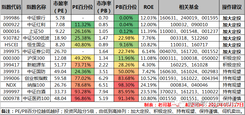 基础电信业务 第223页