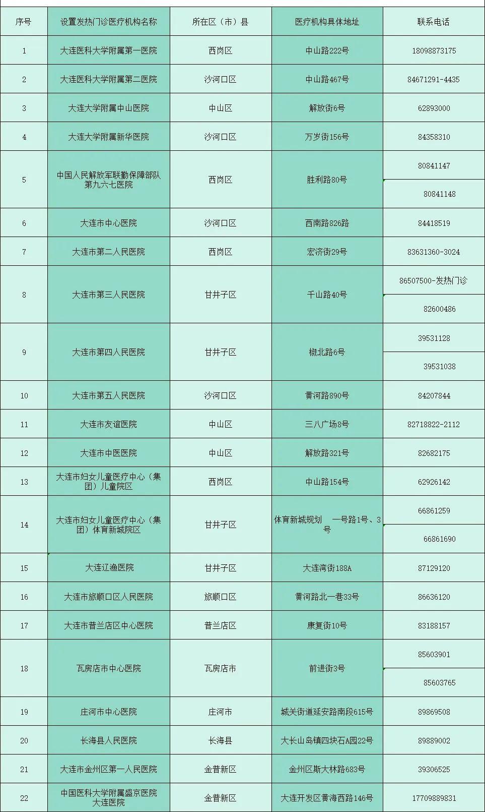 大连最新通告，自然美景之旅，探寻内心的平和与宁静