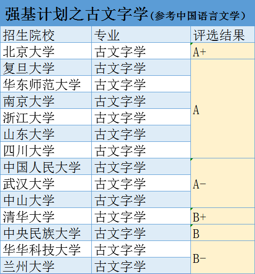 基础电信业务 第221页