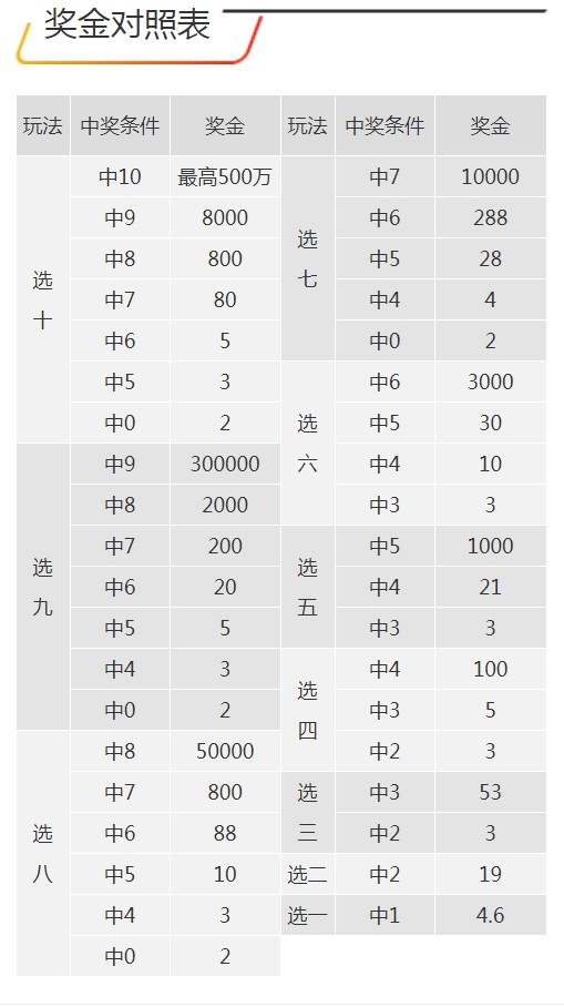 7777788888王中王开奖记录详情,投资回收期_校园版71.449