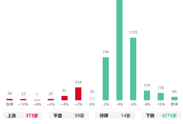基础电信业务 第218页