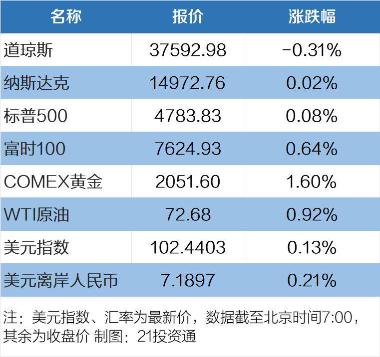 新奥门资料全年免费精准,最新数据挖解释明_复兴版39.376