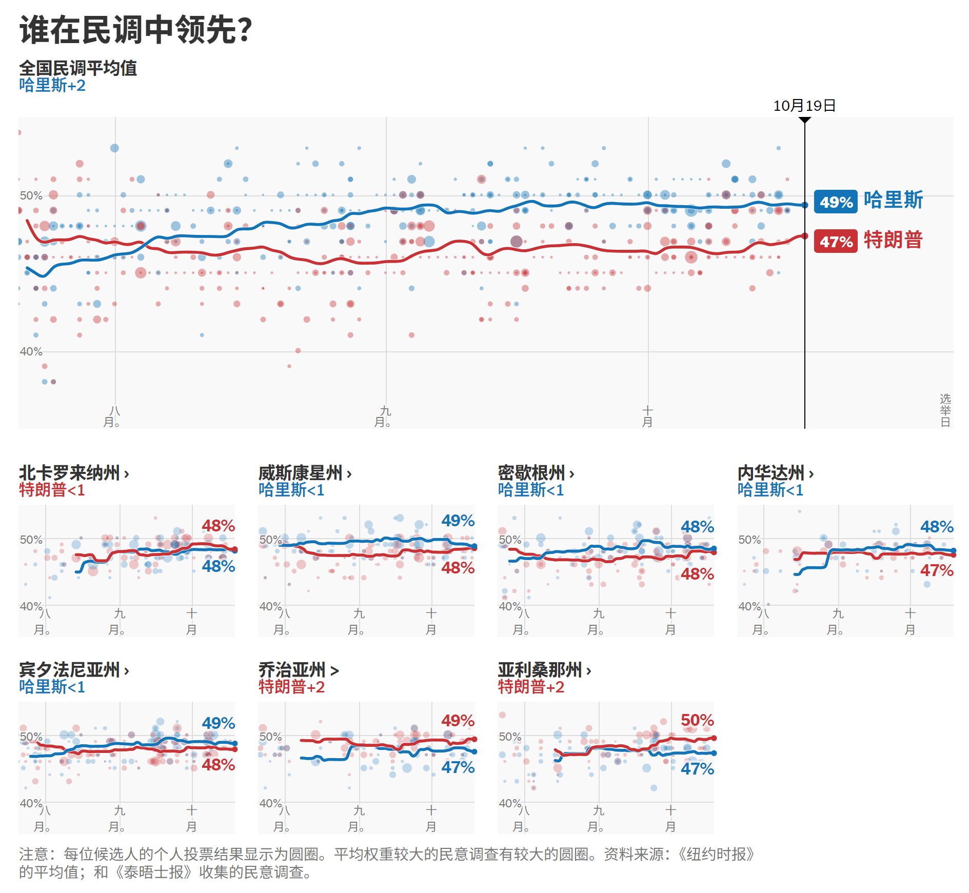 基础电信业务 第202页