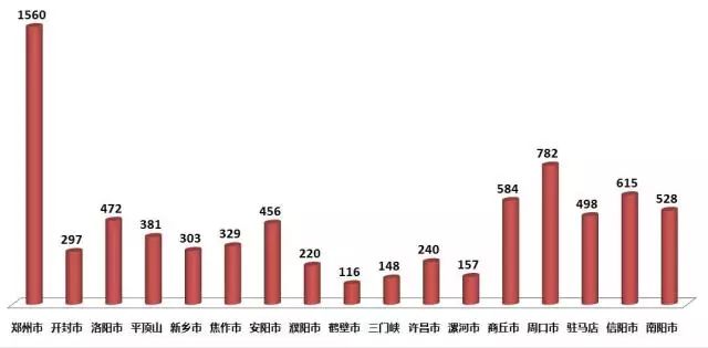 郑州最新人口统计与小巷美食风情探索