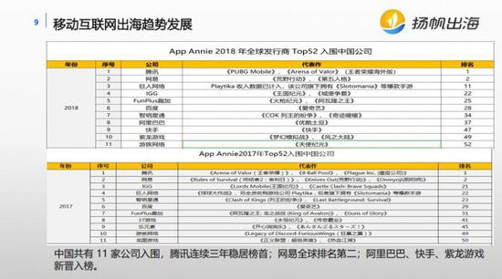 基础电信业务 第190页