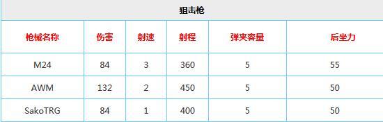 新澳天天开奖资料大全1050期,全方位展开数据规划_实用版76.335