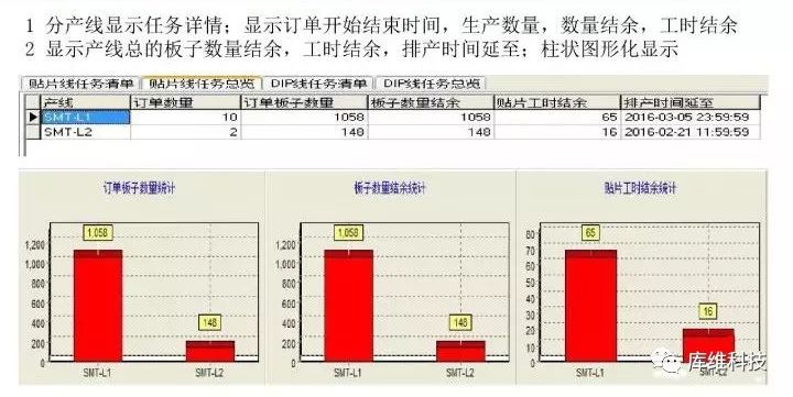 基础电信业务 第183页