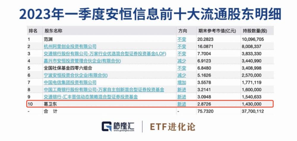 基础电信业务 第164页