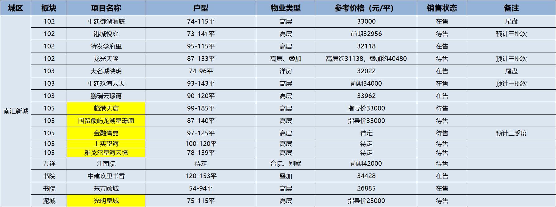 泥城最新房产价格概览，家的故事与温暖家园的呈现