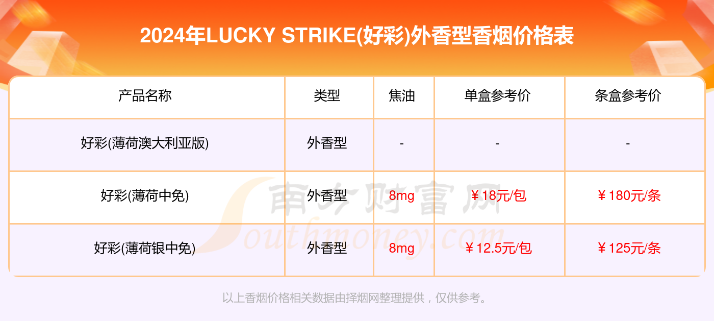 新澳好彩免费资料查询水果之家,数据引导执行策略_家居版13.308