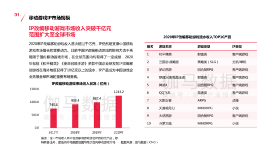 基础电信业务 第157页