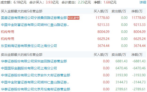 澳门六开奖结果2024开奖记录查询网站,最佳精选解释定义_远光版73.228