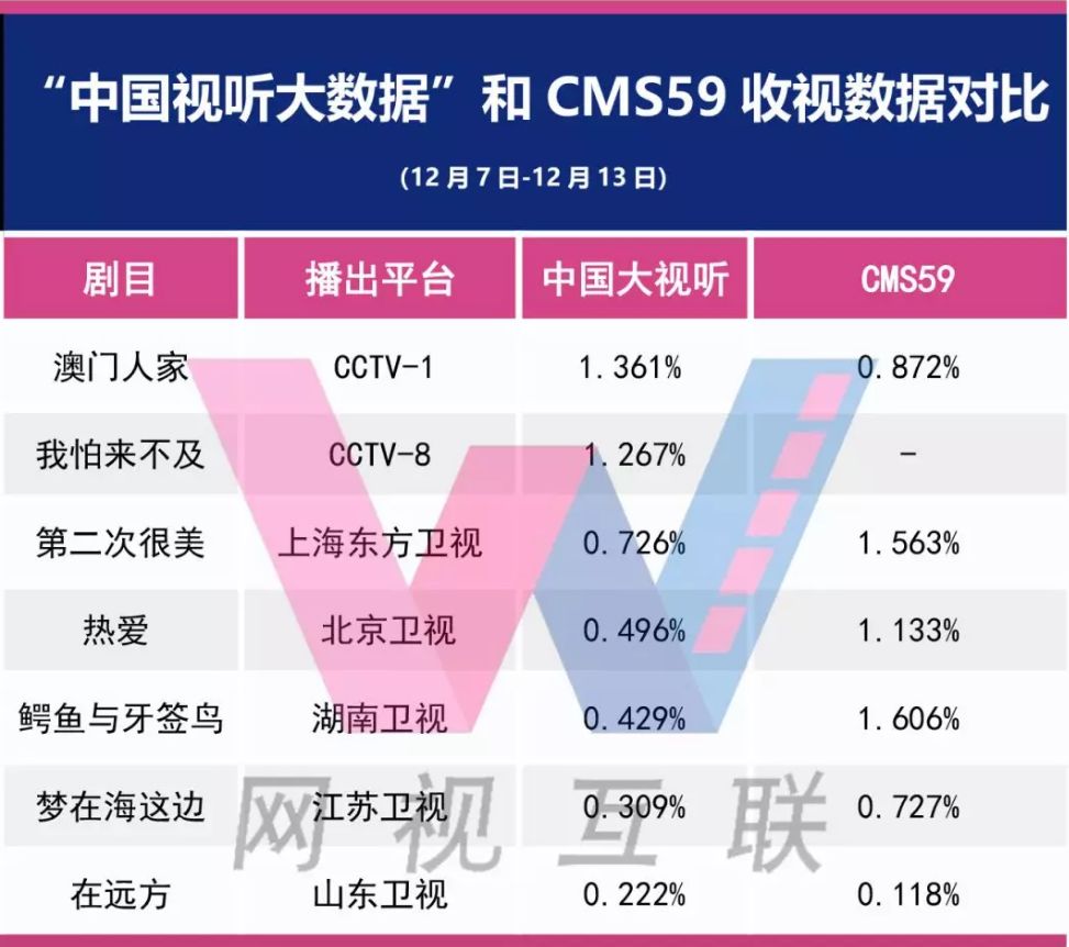 基础电信业务 第150页