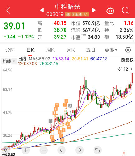 中科曙光股票价格，时代印记与市场的脉动