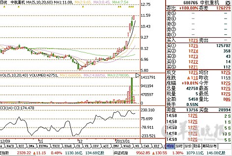 中航重机股票行情深度解析与预测