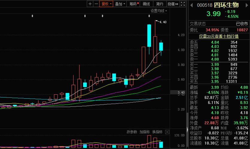 002538股票行情中的奇妙缘分与温馨股市小故事