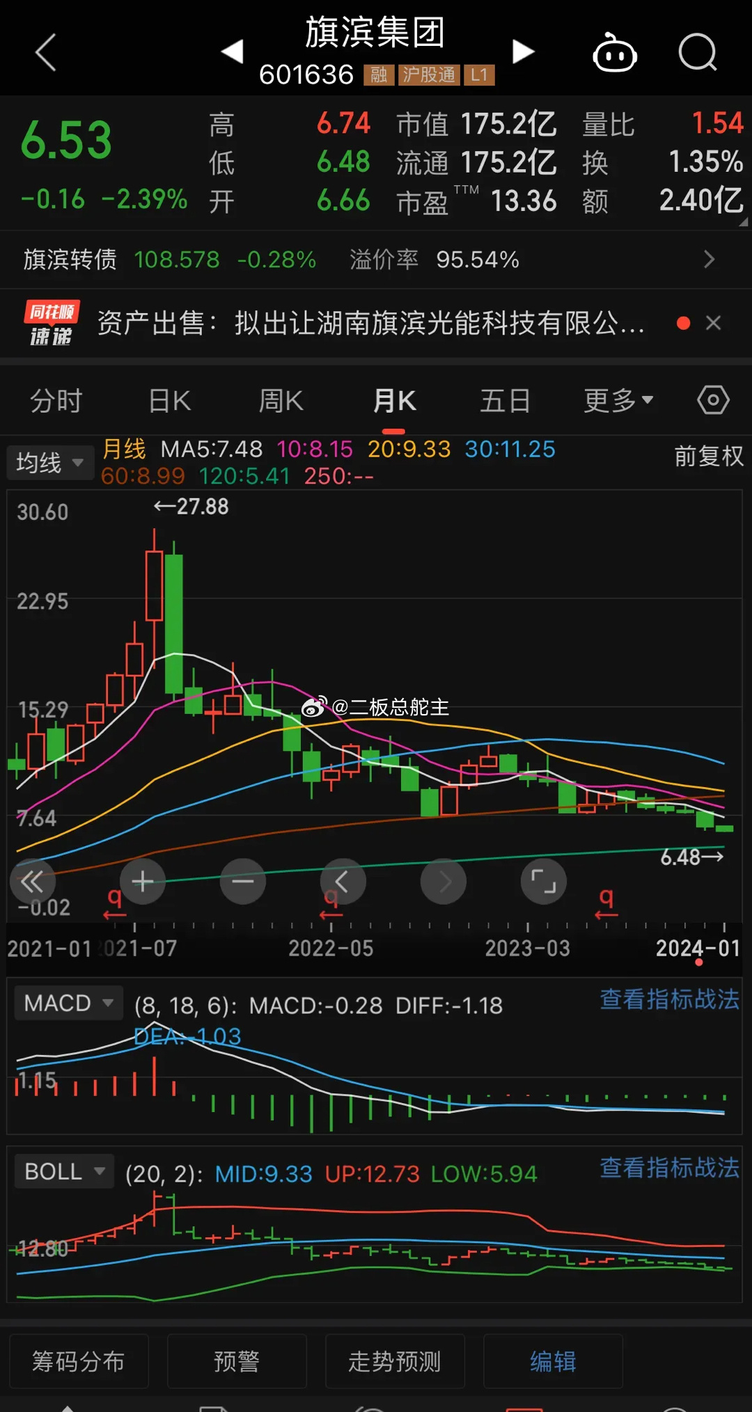 旗宾集团股票行情分析与展望