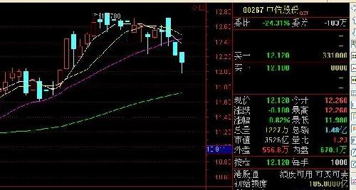 雅戈尔股票行情深度解析与最新动态关注