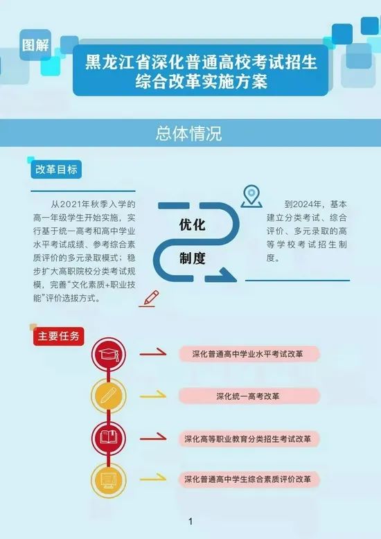 贵州省高考改革新方案，自然美景探索之旅启程的篇章