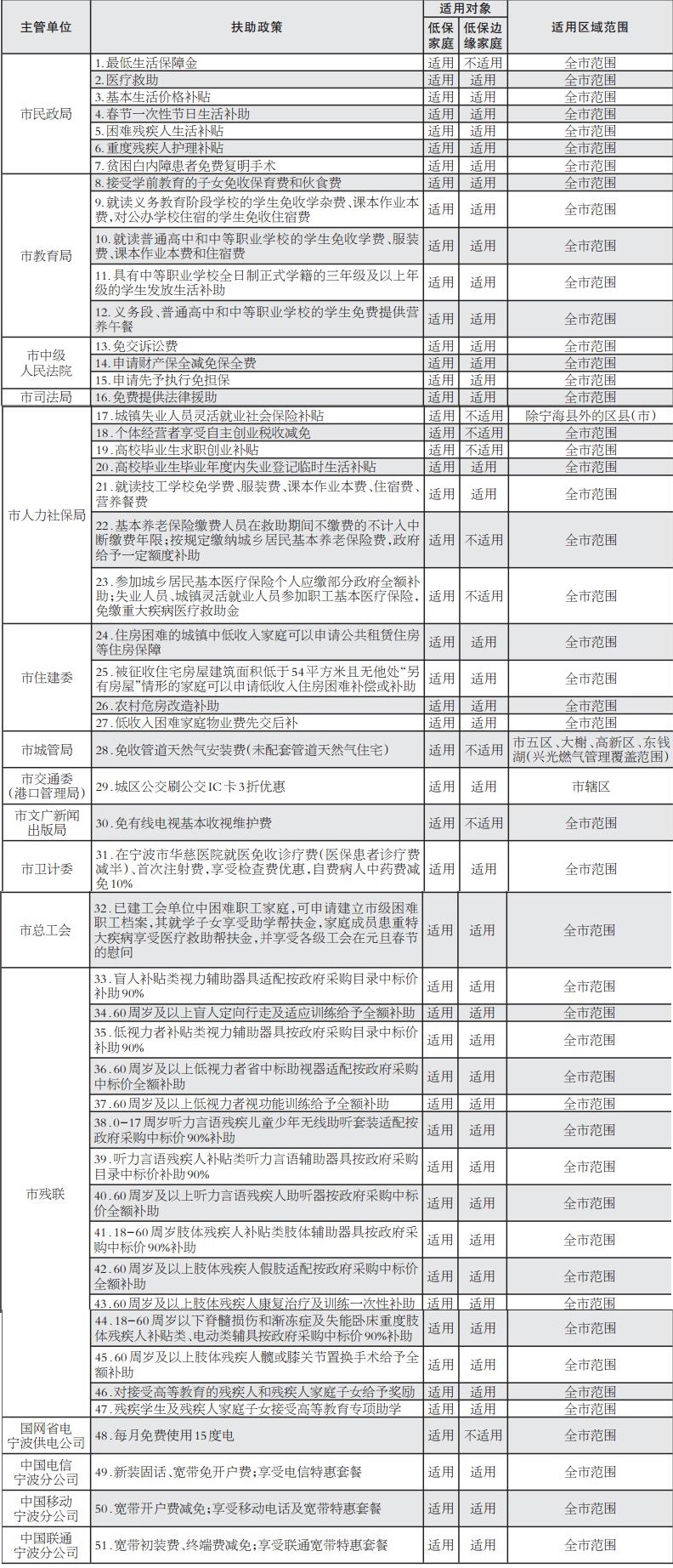 达州最低生活保障政策更新，希望与力量的变化之路