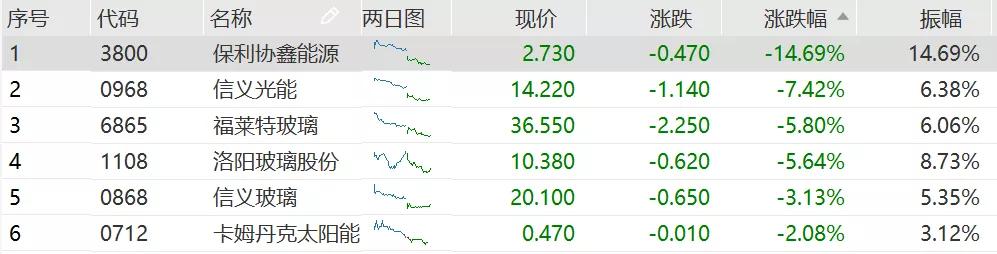 信义玻璃股票投资潜力与前景展望分析