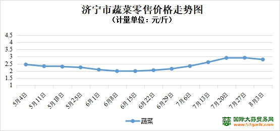软件开发 第170页