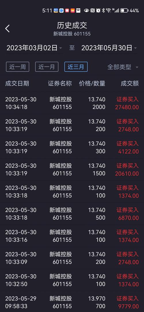 601155股票行情全面解析，操作指南与初学者进阶指南