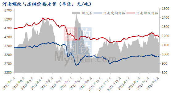 河南废钢价格动态，最新指南与行情分析