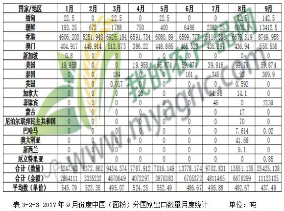 2017年小麦行情变化中的机遇与挑战，学习、自信与应对策略