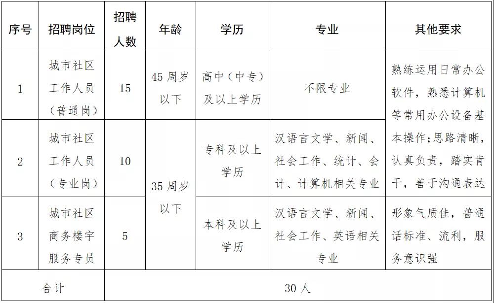 新密曲梁园区职位招聘，与自然接触，寻找内心平和的职场之旅