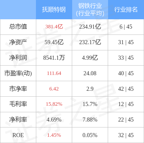 抚顺特钢股票今日行情分析与走势预测