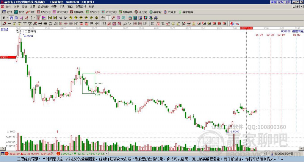 重磅揭秘,铜陵有色行情深度解析📈