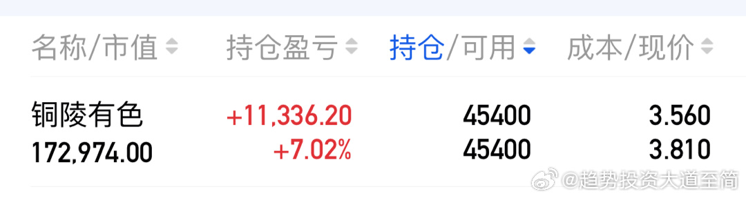重磅揭秘,铜陵有色行情深度解析📈