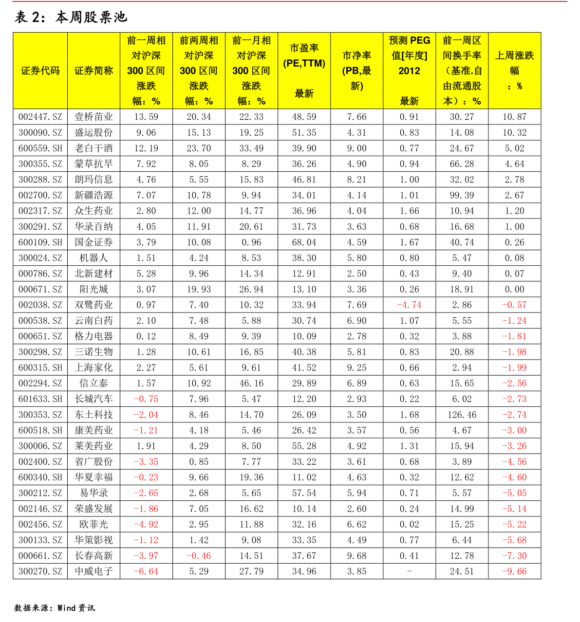 股票代码查询一览表，科技引领投资新时代的股票行情分析