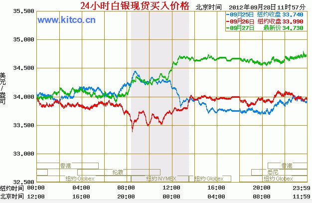 基础电信业务 第159页