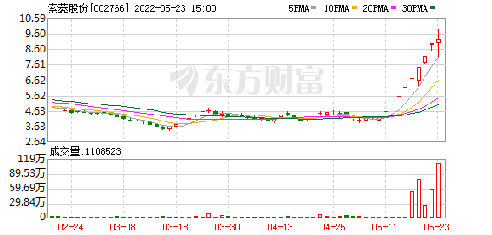 基础电信业务 第103页